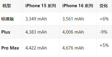 乌拉特前苹果16维修分享iPhone16/Pro系列机模再曝光