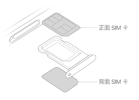 乌拉特前苹果15维修分享iPhone15出现'无SIM卡'怎么办 