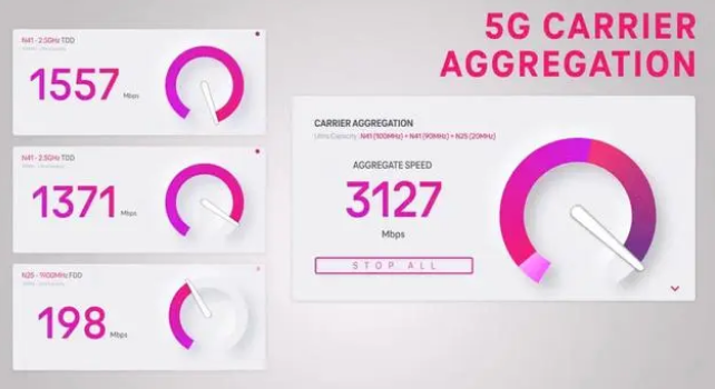 乌拉特前苹果手机维修店分享5G Standalone的作用 