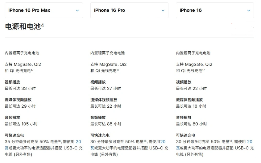 乌拉特前苹果手机维修分享 iPhone 16 目前实测充电峰值功率不超过 39W 